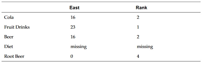 Aquí tenemos un ejemplo de la función Rank en orden descendente. Aquí tenemos un ejemplo de la función Rank en orden descendente.