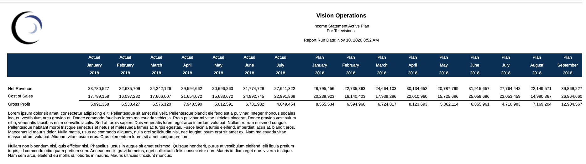 En la captura de pantalla se muestra el cuadro de texto cuyo tamaño no se ajusta automáticamente para ajustarse al ancho de la página del informe. En la captura de pantalla se muestra el cuadro de texto cuyo tamaño no se ajusta automáticamente para ajustarse al ancho de la página del informe.