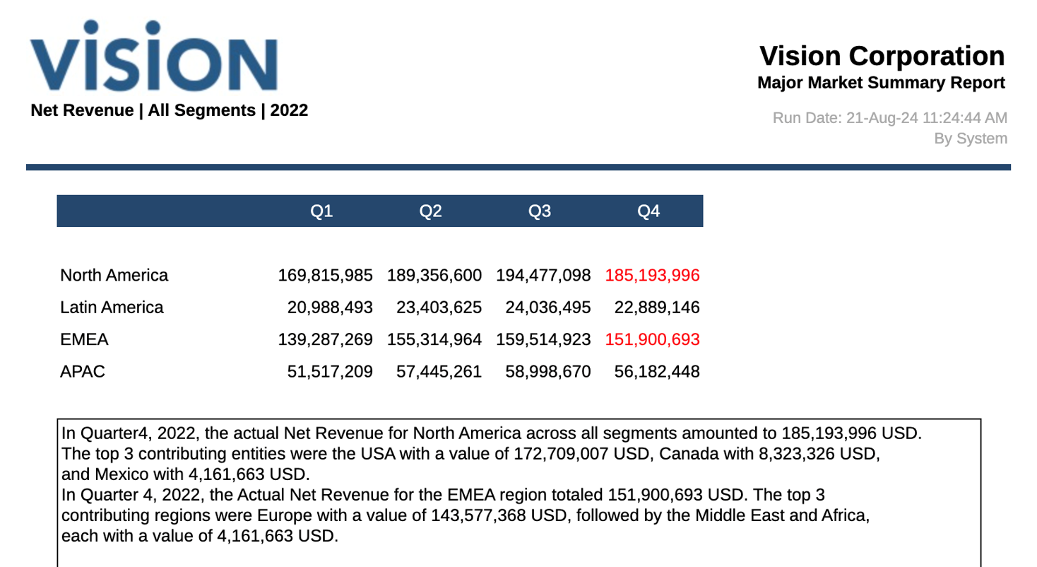 vista previa del informe de muestra 13c vista previa del informe de muestra 13c