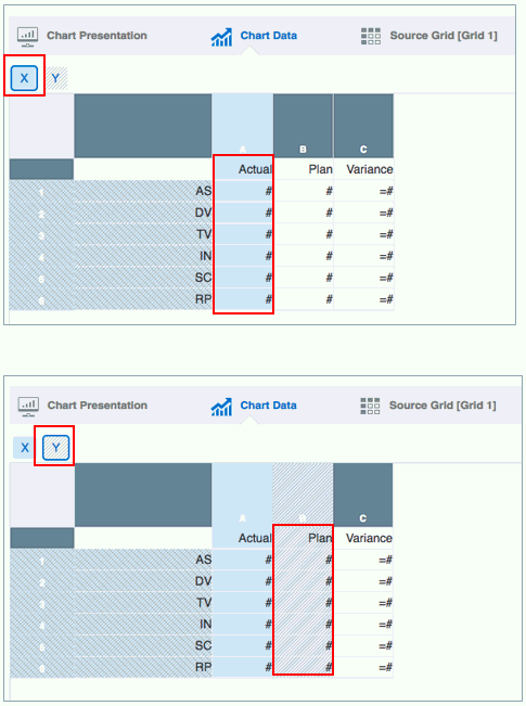 La captura de pantalla muestra el separador de datos del gráfico con el eje X definido como la columna Actual y el eje Y definido como la columna Plan. La captura de pantalla muestra el separador de datos del gráfico con el eje X definido como la columna Actual y el eje Y definido como la columna Plan.