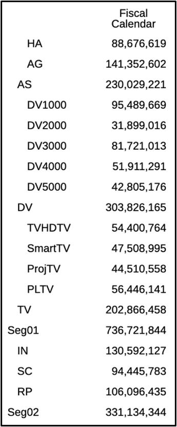 vista previa de cuadr&iacute;cula