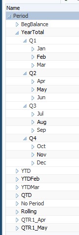 Dimensión de período Dimensión de período