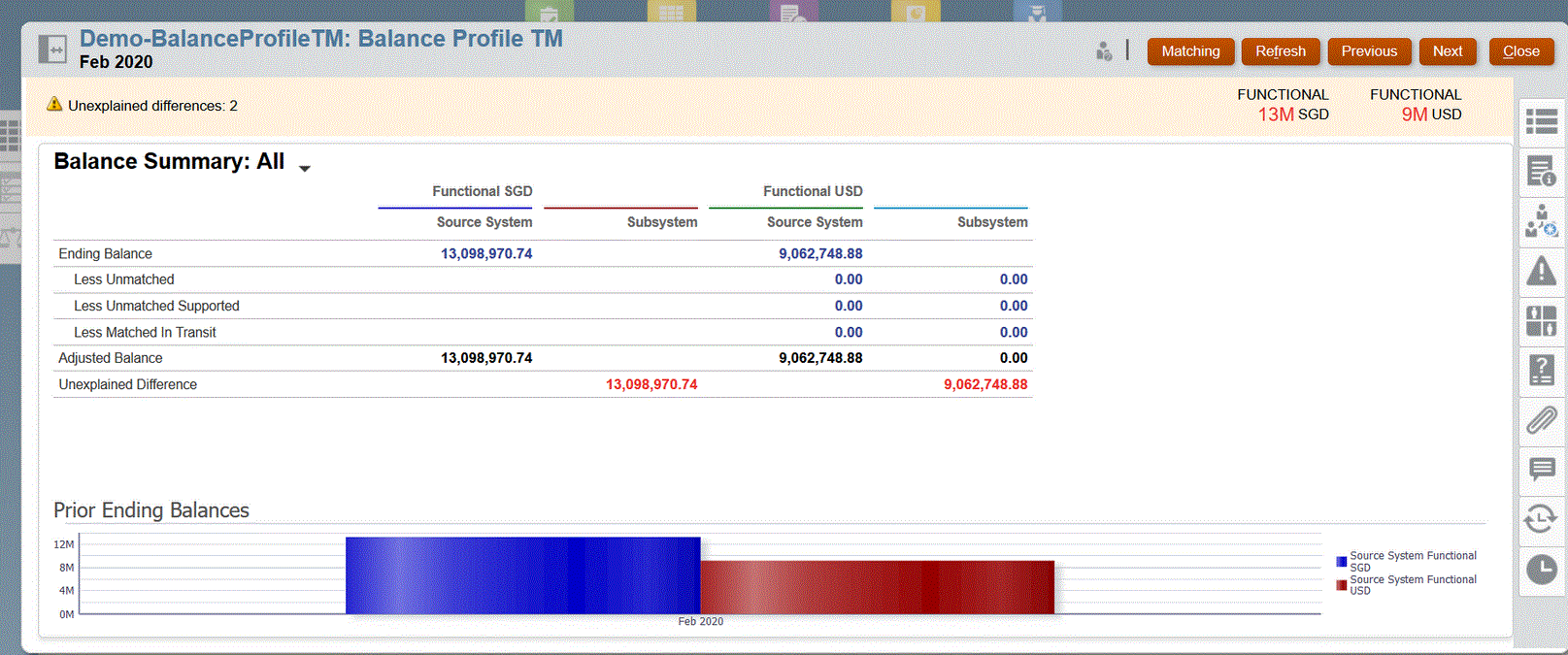 En la imagen se muestra el Resumen de balance.