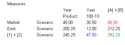 en la imagen se muestra una cuadrícula con una dimensión de ejemplo en el diseñador. en la imagen se muestra una cuadrícula con una dimensión de ejemplo en el diseñador.