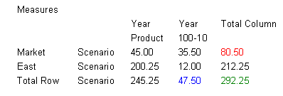 En la imagen se muestra una cuadrícula con cabeceras de columna Year, Year y Total Column En la imagen se muestra una cuadrícula con cabeceras de columna Year, Year y Total Column