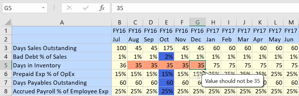 Cuadr&iacute;cula con celdas con errores de validaci&oacute;n de datos. Las celdas de la C5 a la G5 tienen un color naranja, lo que significa que se tienen que corregir los errores de validaci&oacute;n. Las celdas E4, y de la E6 hasta la E8 tienen un color azul; dichas celdas contienen un error de validaci&oacute;n diferente que se debe corregir