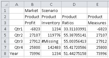 Muestra una cuadrícula válida en Essbase, como se describe en el párrafo anterior. Muestra una cuadrícula válida en Essbase, como se describe en el párrafo anterior.