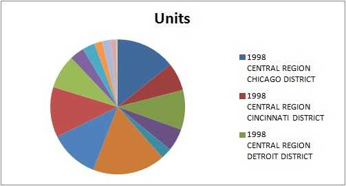 Ejemplo de vista de gr&aacute;fico circular insertado como gr&aacute;fico.