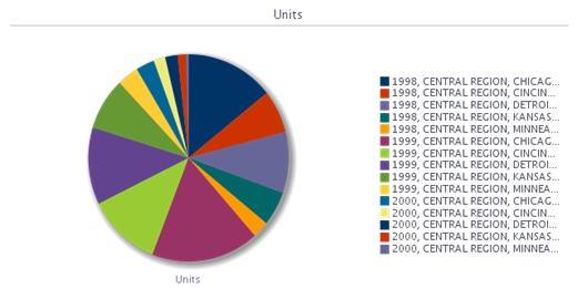 Ejemplo de una vista de gr&aacute;fico circular insertado como una imagen.