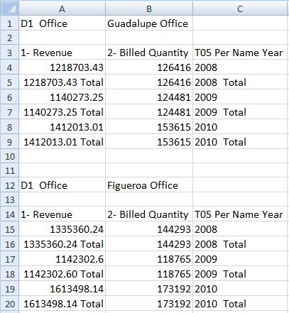Datos mostrados como una tabla con formato.