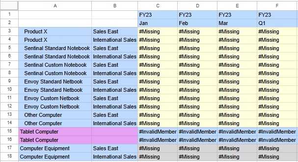 Formulario flexible con nombres de miembro que faltan en la columna B, filas 15 y 16 Formulario flexible con nombres de miembro que faltan en la columna B, filas 15 y 16