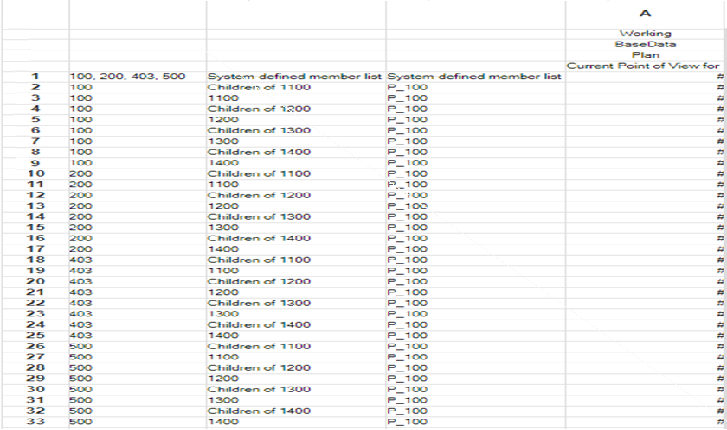 Ejemplo del dise&ntilde;o del informe original