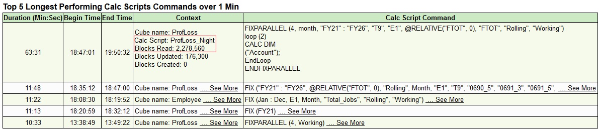 Lista de los 5 principales comandos de script de c&aacute;lculo con rendimiento m&aacute;s larga de m&aacute;s de 1 minuto