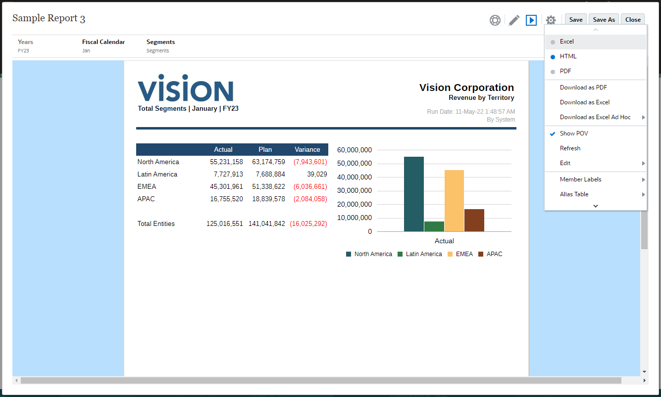 Visualización de informes Visualización de informes