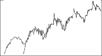 Gr&aacute;fico c&iacute;clico de tendencia ascendente de datos hist&oacute;ricos y previstos de aditivo de tendencia desechada