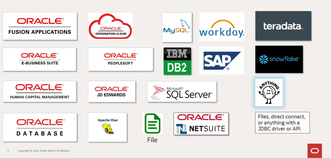 En la imagen se muestran las combinaciones de origen y destino de Data Integration.