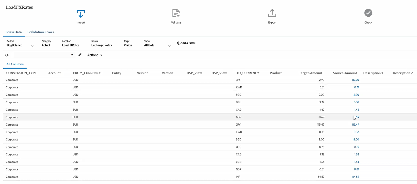 En la imagen se muestra el &aacute;rea de trabajo de los datos de tipo de cambio cargados.