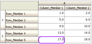 Evaluaci&oacute;n de la condici&oacute;n: