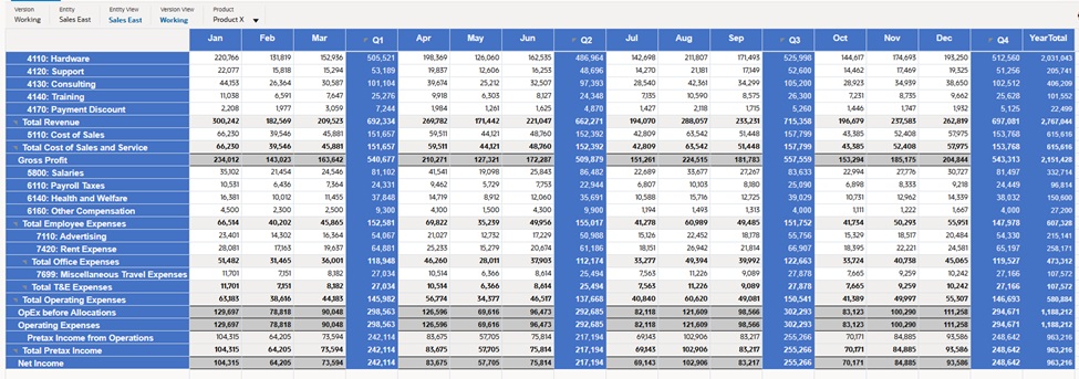 Imagen que muestra una cuadr&iacute;cula de datos en tiempo de ejecuci&oacute;n web con estilos personalizados y de celda aplicados