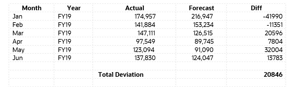 Ejemplo de TOTD Ejemplo de TOTD
