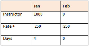 Captura de pantalla de cálculos de detalles de apoyo cuando una celda tiene un valor igual a cero Captura de pantalla de cálculos de detalles de apoyo cuando una celda tiene un valor igual a cero