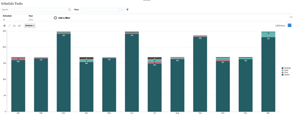 Gráfico para mostrar el estado de las tareas por mes Gráfico para mostrar el estado de las tareas por mes