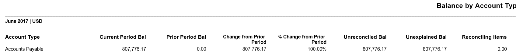 Solde par type de compte Solde par type de compte