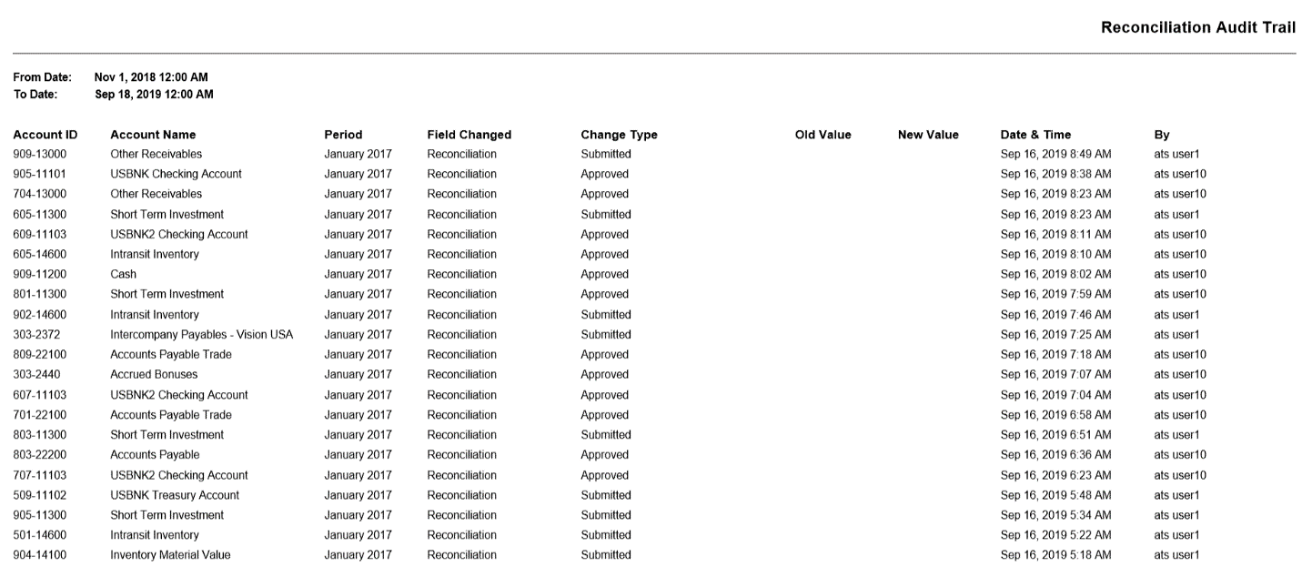 Rapport sur la piste d'audit de rapprochement Rapport sur la piste d'audit de rapprochement