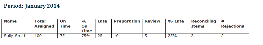 Rapport sur l'analyse de conformité de rapprochement Rapport sur l'analyse de conformité de rapprochement