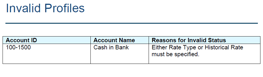Rapport sur les profils non valides Rapport sur les profils non valides