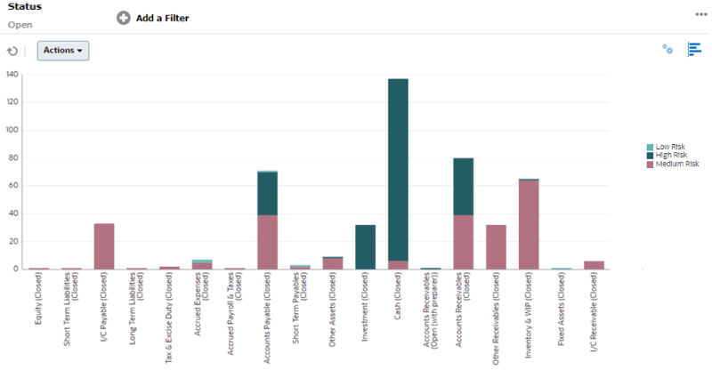 Graphique affichant les rapprochements ouverts selon le type de compte et l'&eacute;valuation des risques