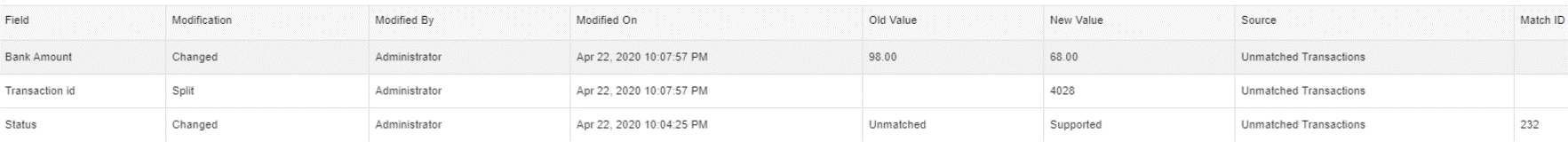 Piste d'audit de la transaction d'origine Piste d'audit de la transaction d'origine