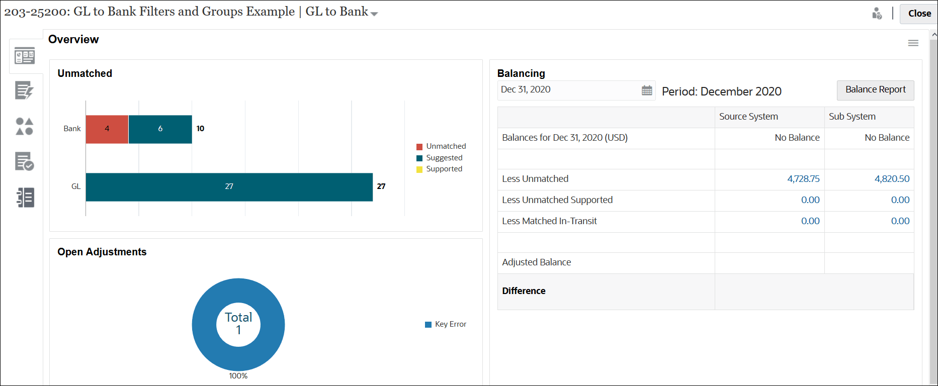 Capture d'&eacute;cran de l'onglet de pr&eacute;sentation Rapprochements pr&eacute;sentant le rapprochement intragroupe