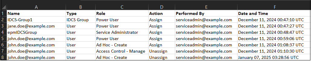 Exemple de rapport d'audit sur l'affectation de rôle Exemple de rapport d'audit sur l'affectation de rôle