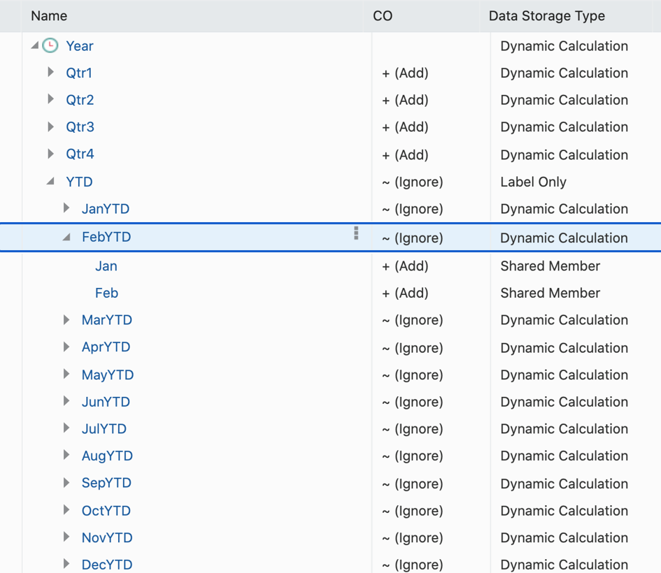 Dimension Année d'Essbase Dimension Année d'Essbase