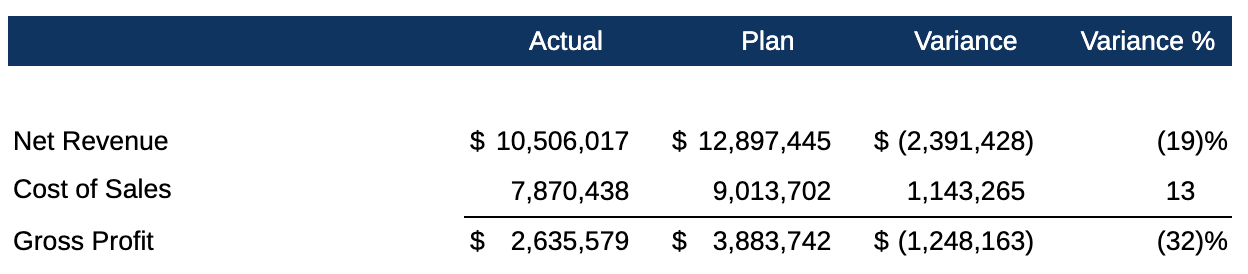 Propri&eacute;t&eacute;s Aligner le pr&eacute;fixe et Aligner le suffixe s&eacute;lectionn&eacute;es