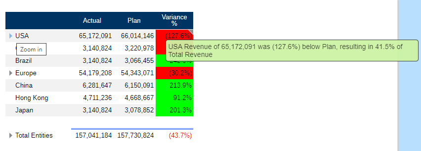 Affichage du texte conditionnel au pointage du curseur sur les cellules