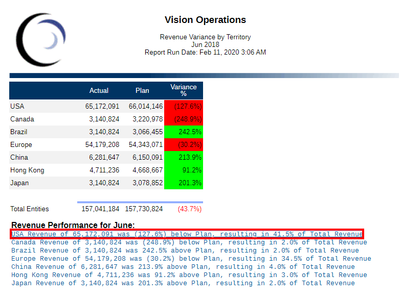 analyse des informations de texte conditionnel