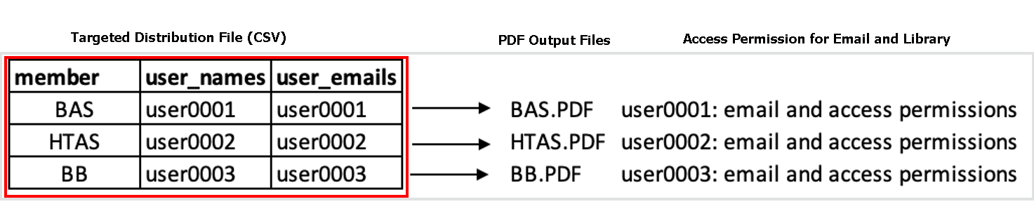 premier cas d'utilisation de la sortie d'&eacute;clatement