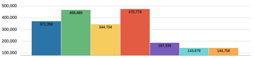 image de graphique personnalis&eacute; 2