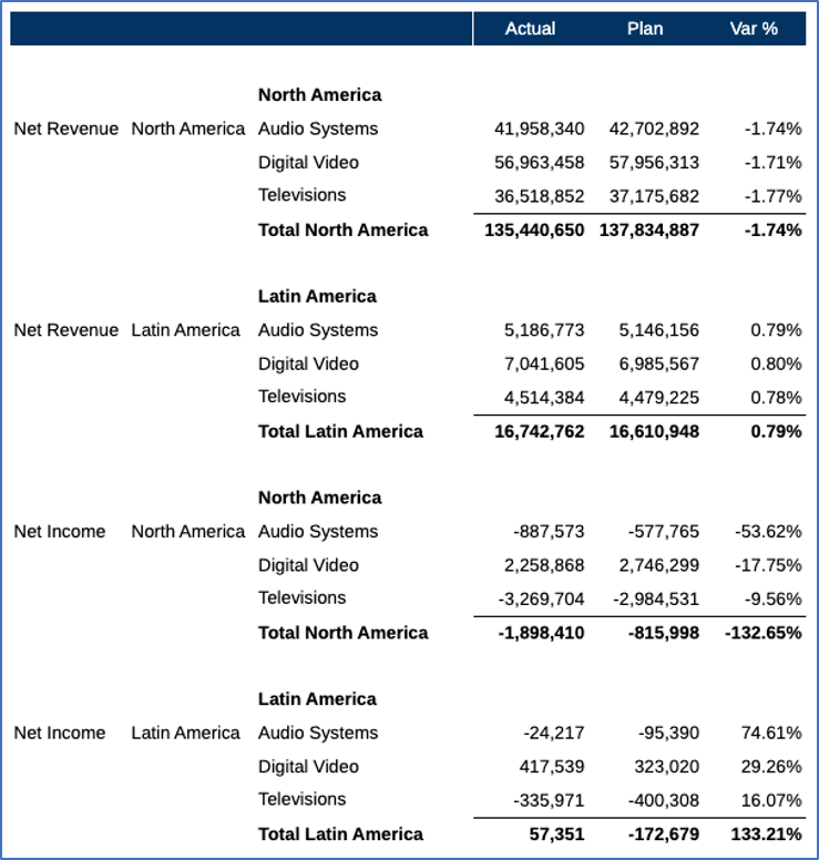 sortie du regroupement des entités sortie du regroupement des entités