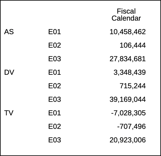 Aper&ccedil;u du r&eacute;sultat, o&ugrave; les trois Entit&eacute;s apparaissent pour chacun des trois Segments.