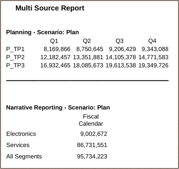 Source de données multiples de la sortie d'éclatement - plan Source de données multiples de la sortie d'éclatement - plan
