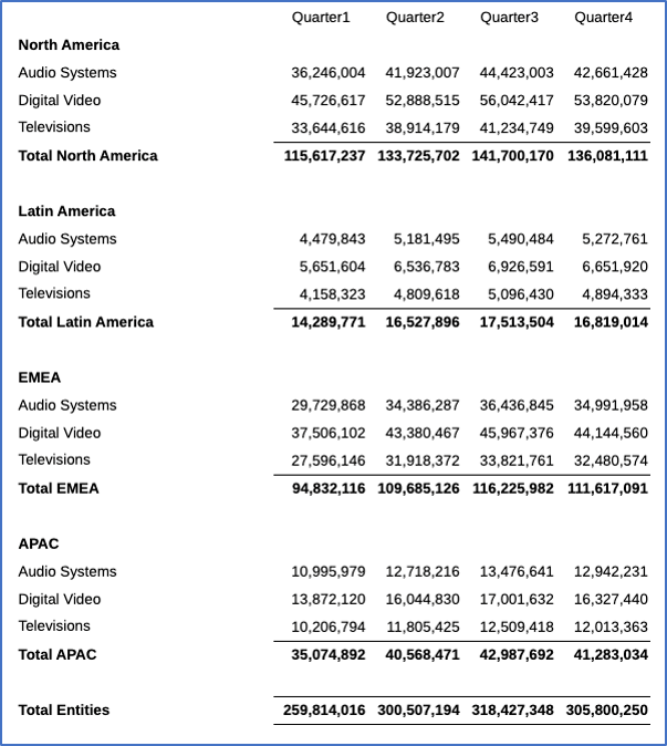 r&eacute;f&eacute;rences de fonction texte des formules 2