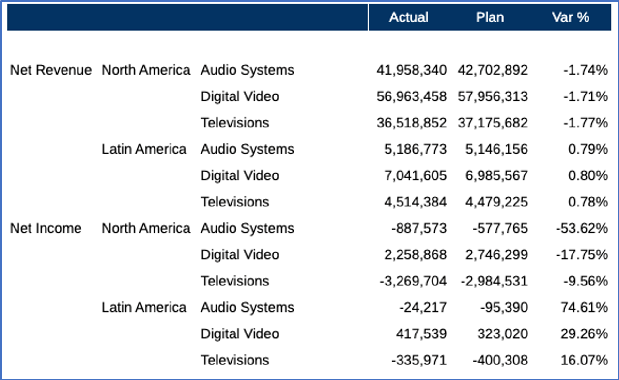 sortie de la conception de grille initiale sortie de la conception de grille initiale