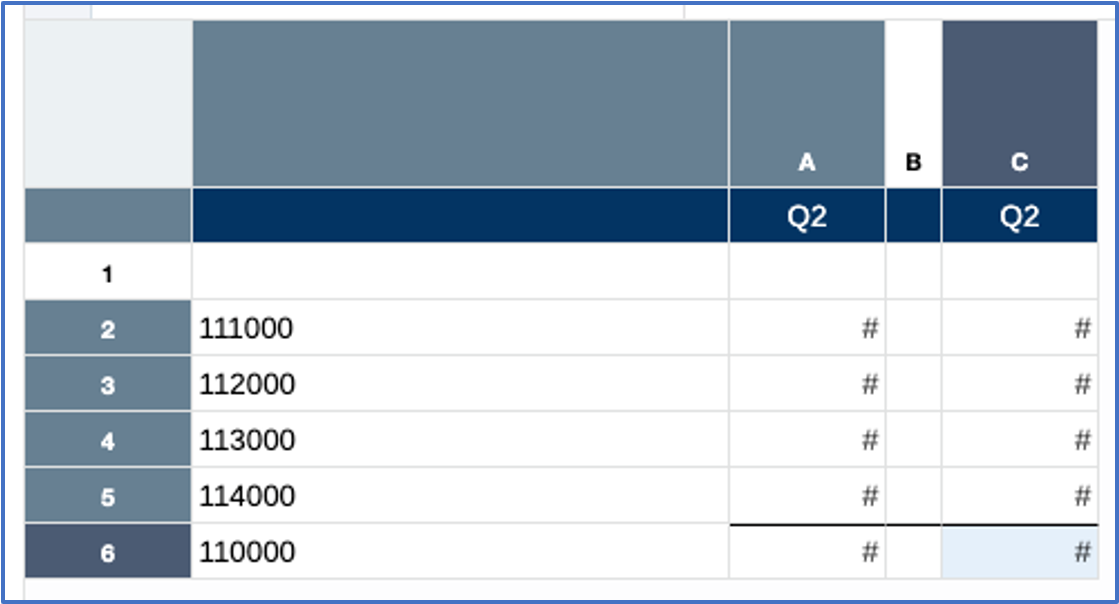 explication des probl&egrave;mes rencontr&eacute;s dans un rapport