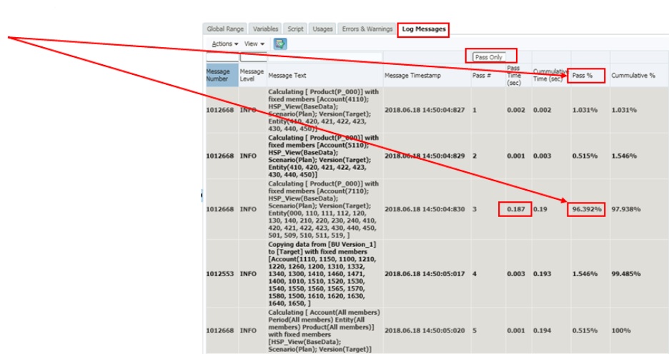 Exemple d'onglet Message de journal indiquant la passe qui correspond au plus grand pourcentage de la dur&eacute;e totale d'ex&eacute;cution du calcul