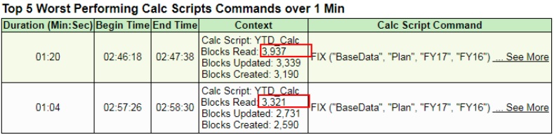 Les 5 commandes de scripts de calcul les moins performantes pendant une minute