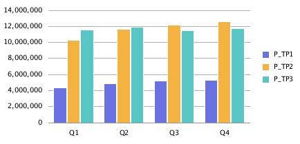 Apparence g&eacute;n&eacute;rale dans le moteur de cr&eacute;ation de graphique mis &agrave; jour