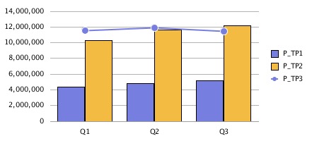 Placer la l&eacute;gende = Droite